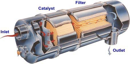 DPFs / wall flow filters Number [1/cm 3 ] 1.E+08 1.E+07 1.E+06 1.E+05 1.E+04 1.E+03 1.