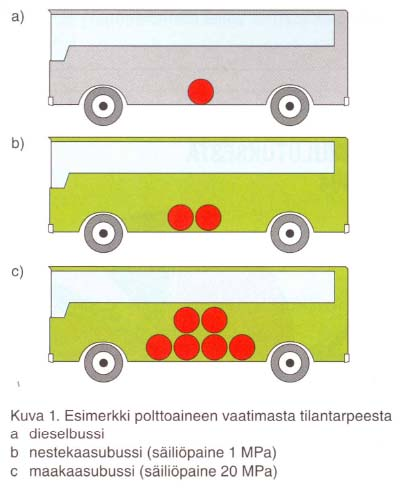 Fuel issue Auto- ja kuljetusalan