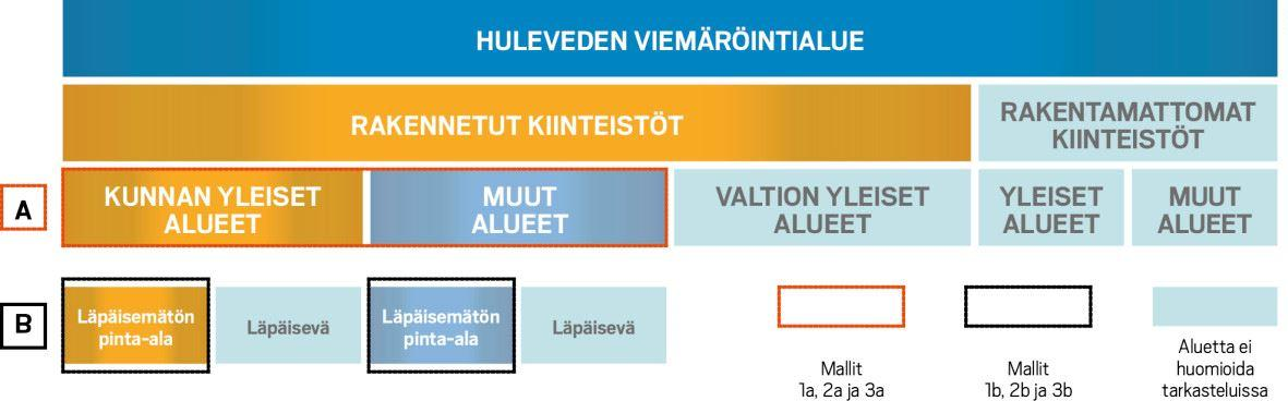 24 määrittää. Hankkeen ohjausryhmässä olivat mukana Suomen vesilaitosyhdistys, Suomen Kuntaliitto sekä vesihuoltolaitosten ja kuntien edustajia Kouvolasta, Turusta ja Tuusulasta.