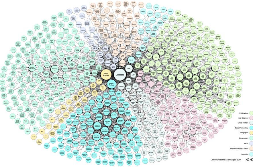 JHS 193 Paikkatiedon yksilöivät tunnukset ELI European Legislation Identifier Tutkijatunniste ORCID Persistent Uniform Resource Locator PURL