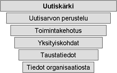 35 sijoitetaan tiedotteen alkuun, jotta toimittaja voi lyhyessäkin ajassa muokata tiedotteesta uutisen lehteen.