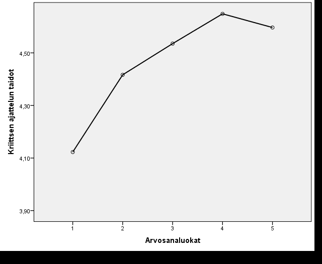 Peruskoulun arvosanaluokkien