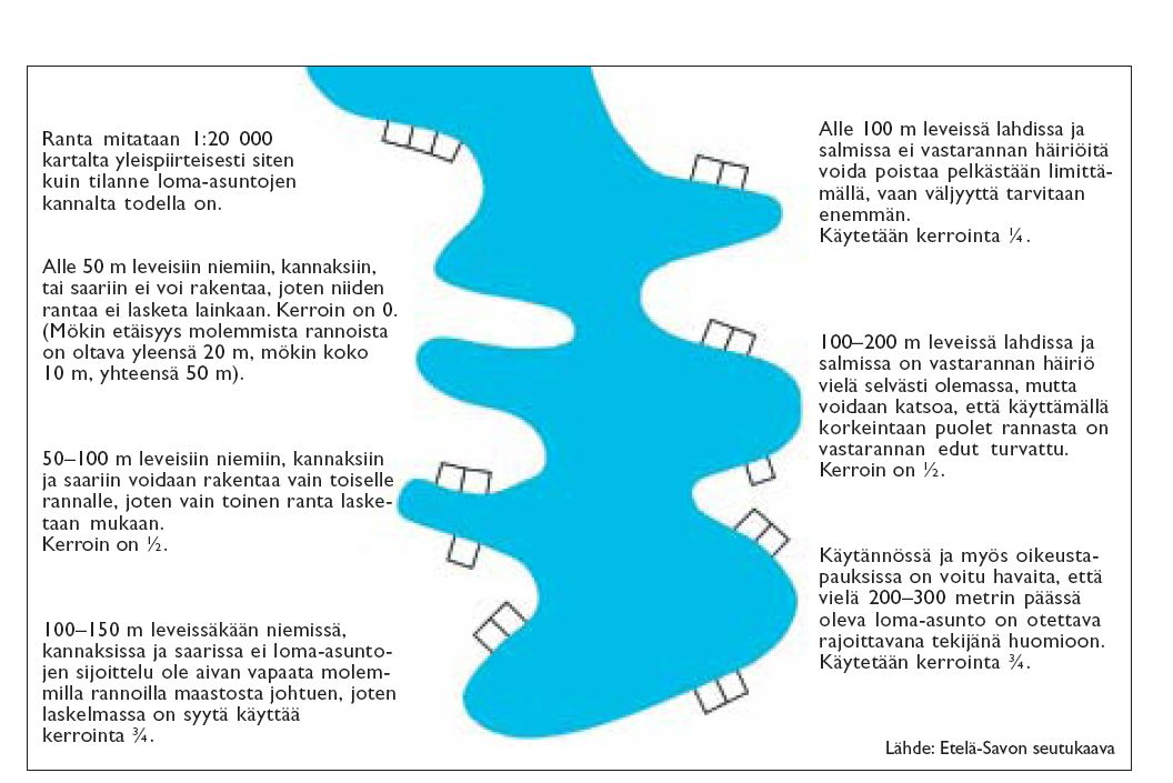 y101 /Leppälahden osayleiskaava/kaavaselostus Ehdotusvaihe 11.10.2016 (37) Kuva 18 Rantaviivan muuntamisen periaate.