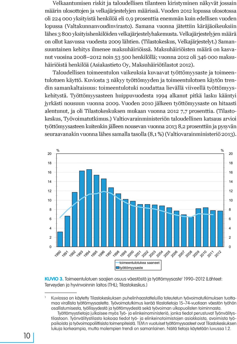 Samana vuonna jätettiin käräjäoikeuksiin lähes 3 800 yksityishenkilöiden velkajärjestelyhakemusta. Velkajärjestelyjen määrä on ollut kasvussa vuodesta 2009 lähtien. (Tilastokeskus, Velkajärjestelyt.