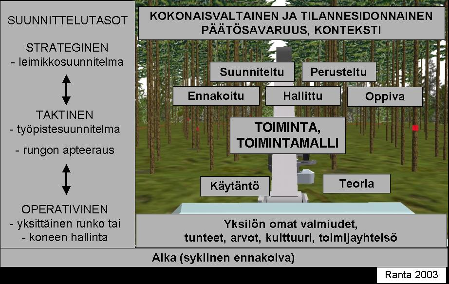 Onko hakkuukoneenkuljettajan ja