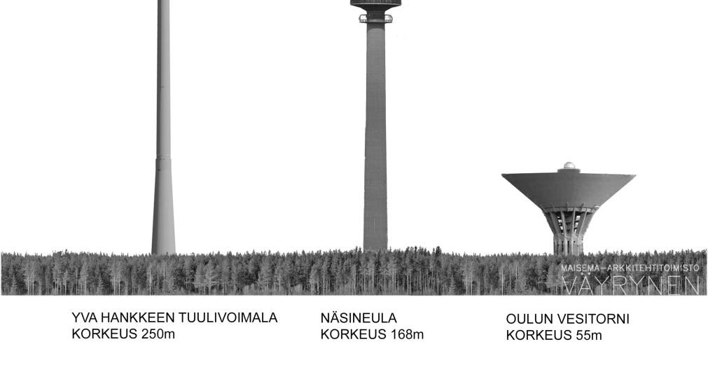 Kuva 7-2. Kuvassa vertailukohteita tuulivoimalan mittakaavalle. Vaikutukset maisemaan todennetaan tietokonemallinnuksilla, kuten näkymäalueanalyysillä, ja kuvasovitteilla.