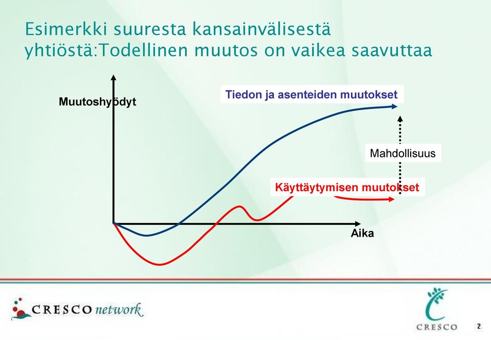 saavuttaa Muutoshyödyt Tiedon ja