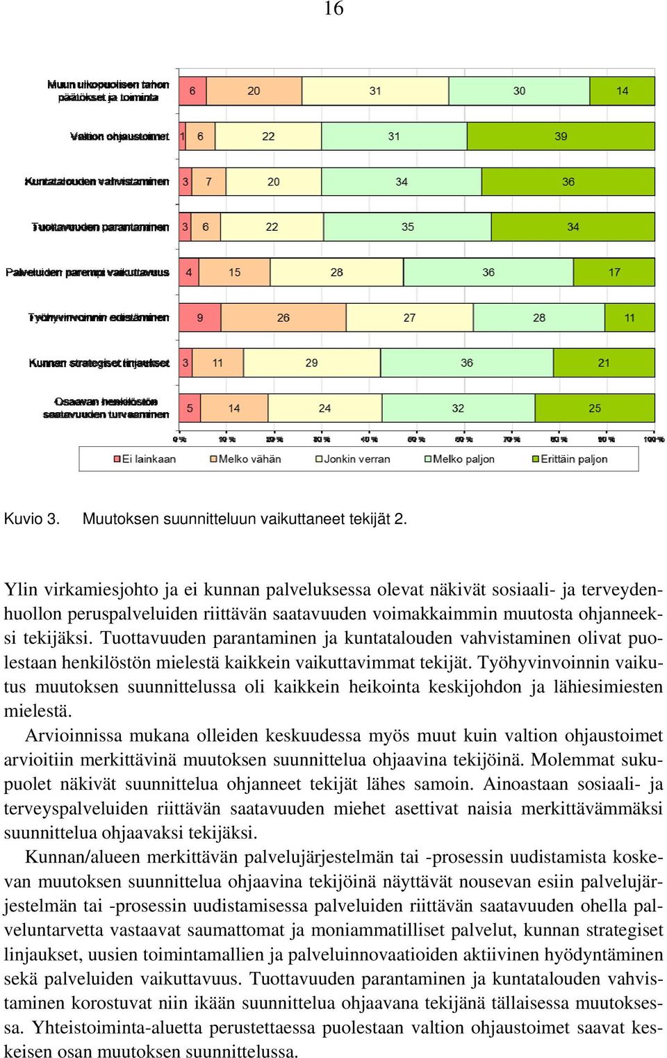 Tuottavuuden parantaminen ja kuntatalouden vahvistaminen olivat puolestaan henkilöstön mielestä kaikkein vaikuttavimmat tekijät.