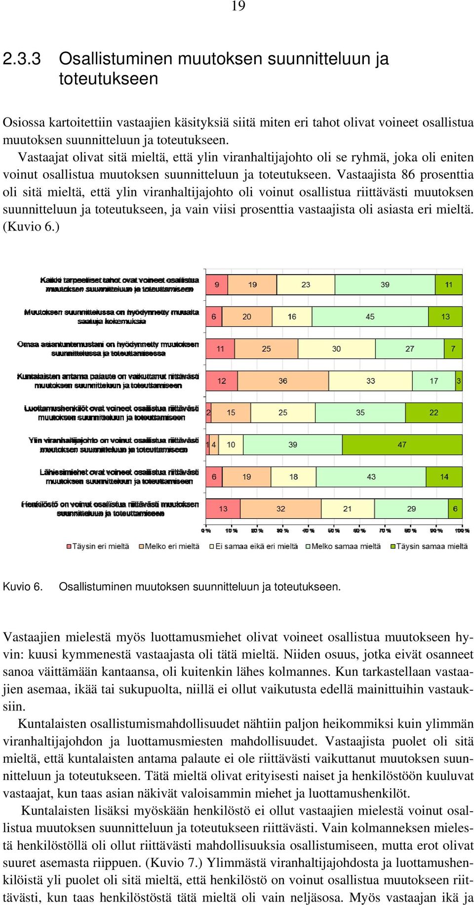 Vastaajista 86 prosenttia oli sitä, että ylin viranhaltijajohto oli voinut osallistua riittävästi muutoksen suunnitteluun ja toteutukseen, ja vain viisi prosenttia vastaajista oli asiasta eri.