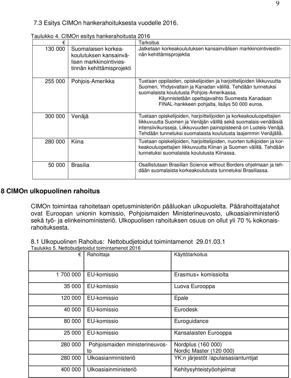 markkinointiviestinnän kehittämisprojektia 255 000 Pohjois-Amerikka Tuetaan oppilaiden, opiskelijoiden ja harjoittelijoiden liikkuvuutta Suomen, Yhdysvaltain ja Kanadan välillä.