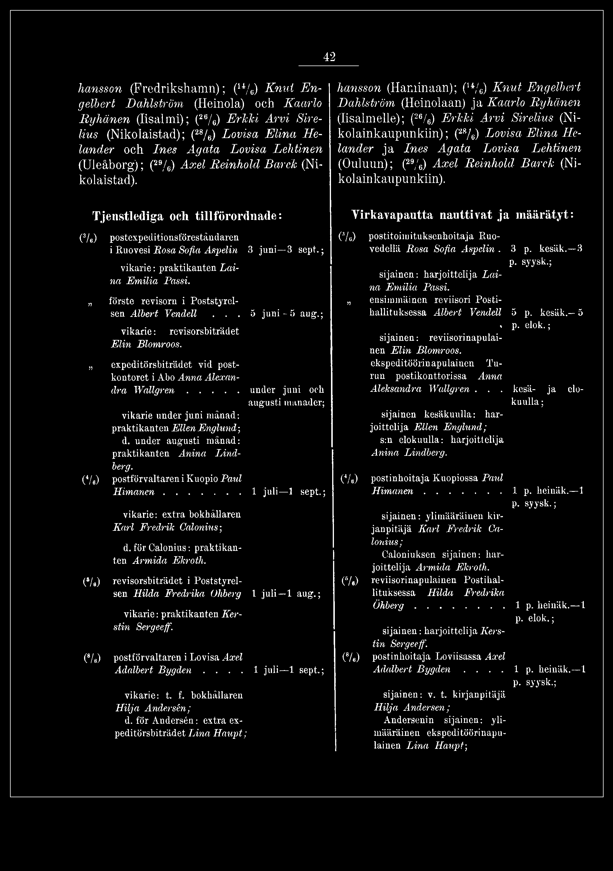 42 hansson (Fredrikshamn); (u/o) Knut Engelbert Dahlström (Heinola) och Kaarlo Ryhänen (Iisalmi); (26/6) Erkki Arvi Sirelius (Nikolaistad); (28/e) Lovisa Elina Helander och Ines Agata Lovisa Lehtinen