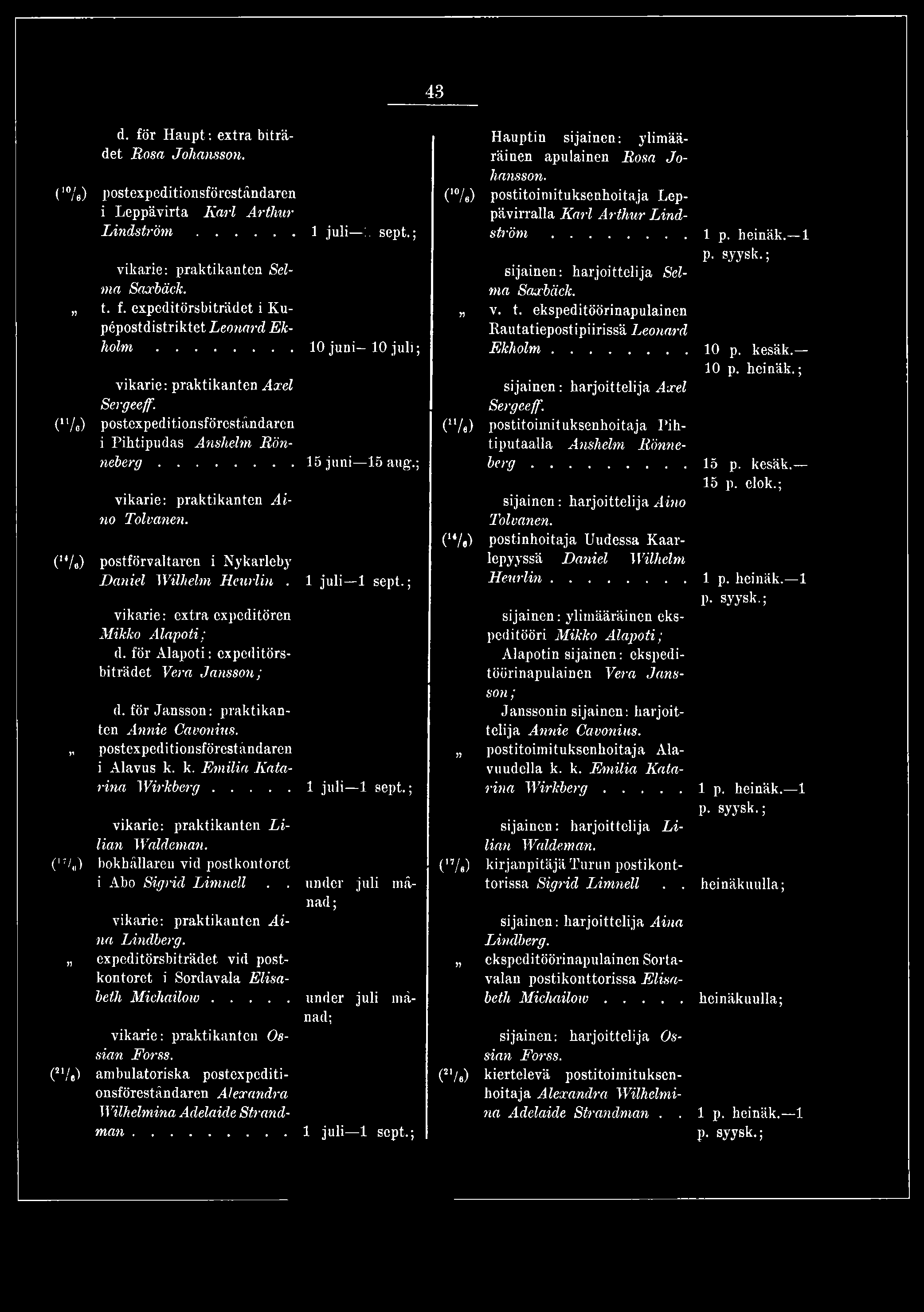 d. för Haupt: extra biträdet Rosa Johansson. {' le) postexpcditionsföreståndaren i Leppävirta Karl Arthur L in d s tr ö m... 1 juli : vikarie: praktikanten Selma Saxbäck. t. f. expeditörsbiträdet i Kupépostdistriktet Leonard Ekholm.