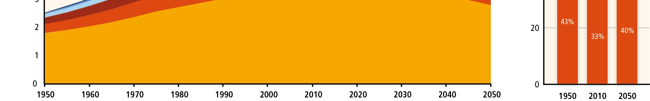 67 76 % Energian kulutus Hiilijalanjälki 71 76 % Kuva Here