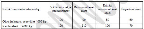 Lannoituksen