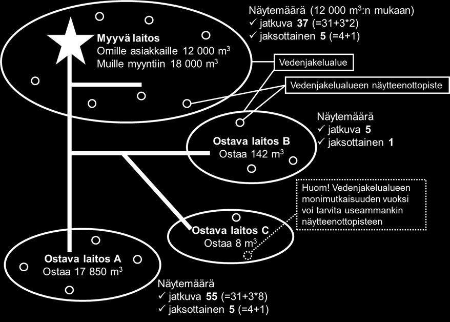 Tutkimustiheys Talousvettä toimittavien laitosten