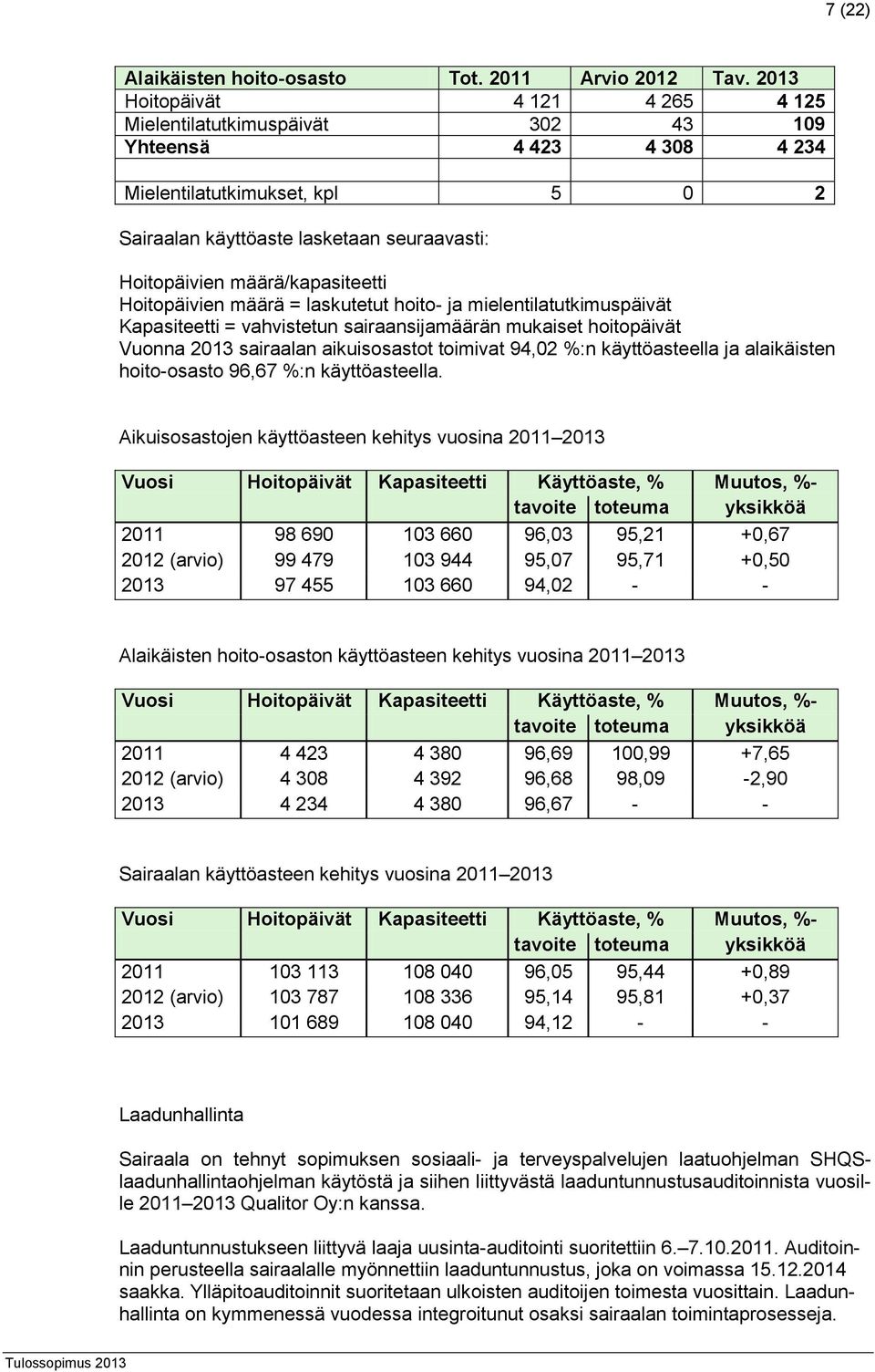 määrä/kapasiteetti Hoitopäivien määrä = laskutetut hoito- ja mielentilatutkimuspäivät Kapasiteetti = vahvistetun sairaansijamäärän mukaiset hoitopäivät Vuonna 2013 sairaalan aikuisosastot toimivat