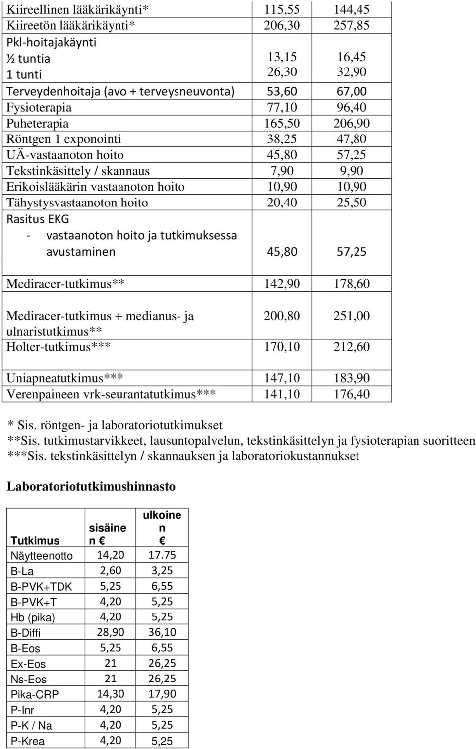 10,90 Tähystysvastaanoton hoito 20,40 25,50 Rasitus EKG - vastaanoton hoito ja tutkimuksessa avustaminen 45,80 57,25 Mediracer-tutkimus** 142,90 178,60 Mediracer-tutkimus + medianus- ja 200,80 251,00