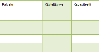 19 4.2.3 Palveluluettelo (SC) Palveluluettelo (Service Catalogue, SC) on luettelo organisaation palveluista ja se kuvaa kaikkien olemassa olevien palveluiden tilaa.