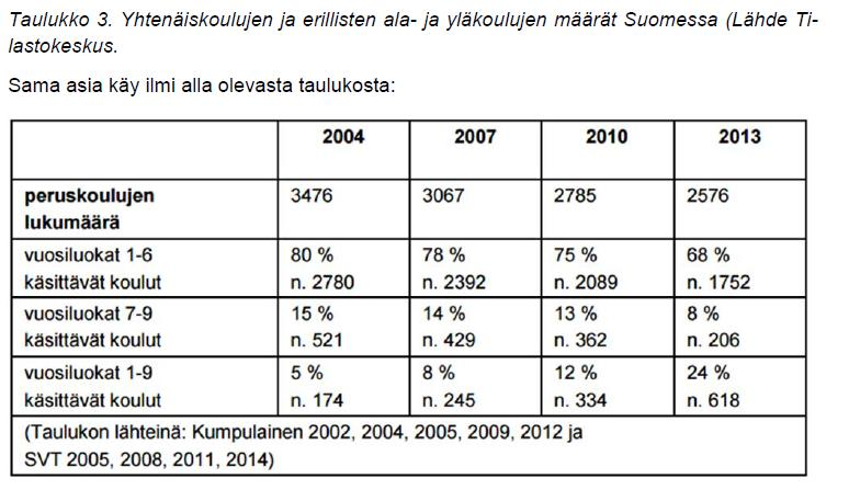 Miten muut?