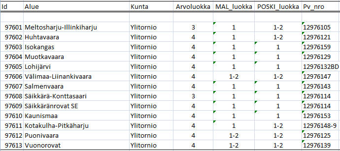 2 Taulukko 1.