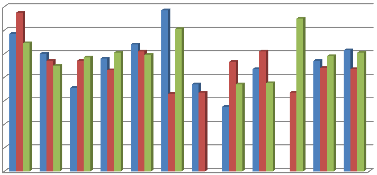 Palvelualuekertomus Numero 24 (27) n hallinto Taulukko 2. Vuoden 2015 palvelusopimuksessa arvioitujen palvelujen suoritemäärät ja toteuma sekä vertailu vuoteen 2014. Kuvio 15.