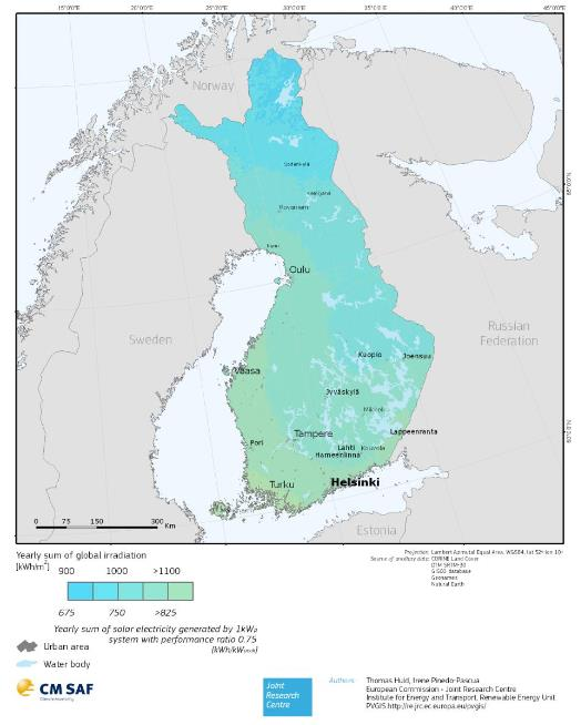 Auringon säteily