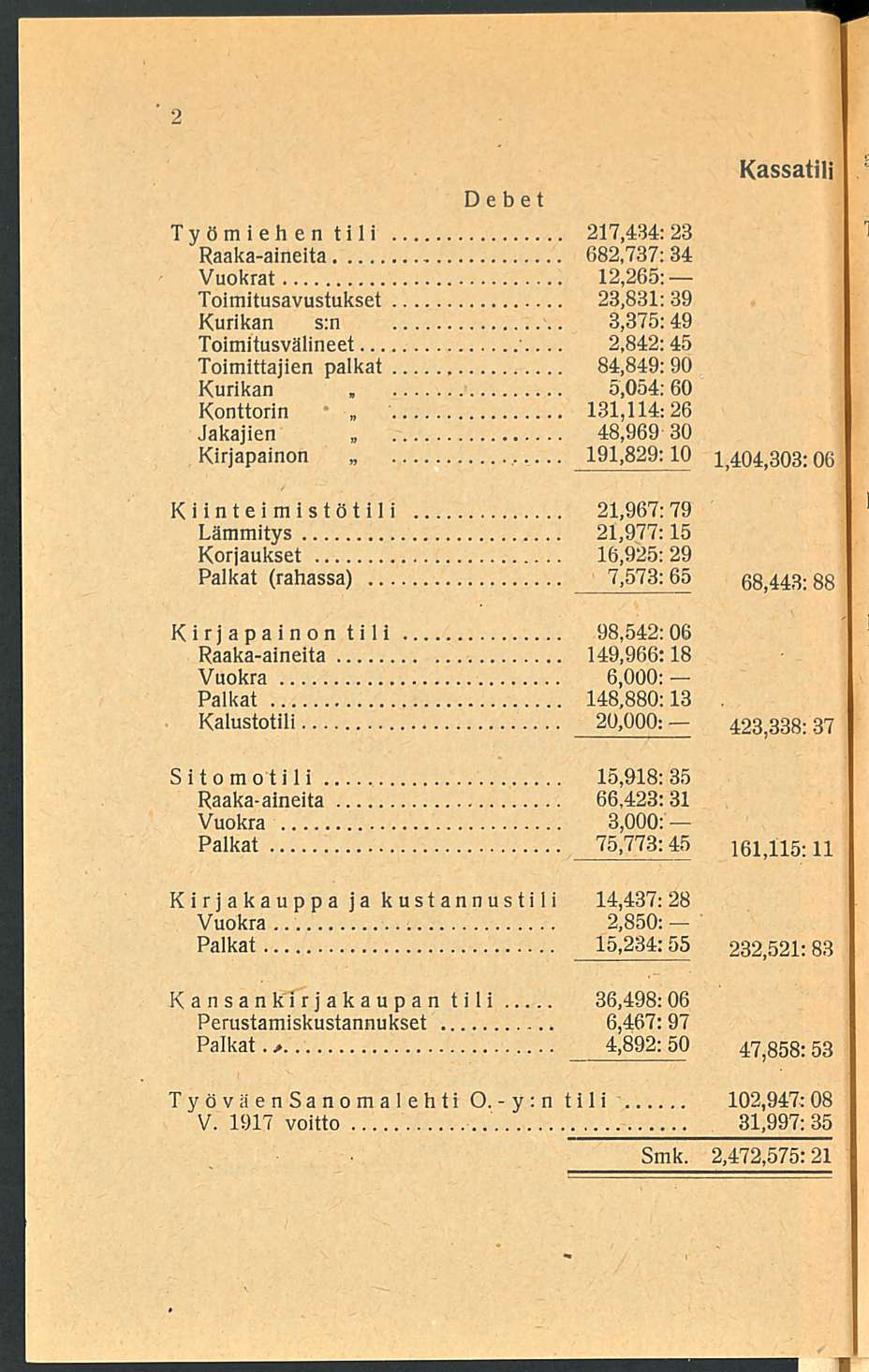 y Työmiehen tili Raaka-aineita Vuokrat Toimitusavustukset Kurikan s:n Toimitusvälineet.