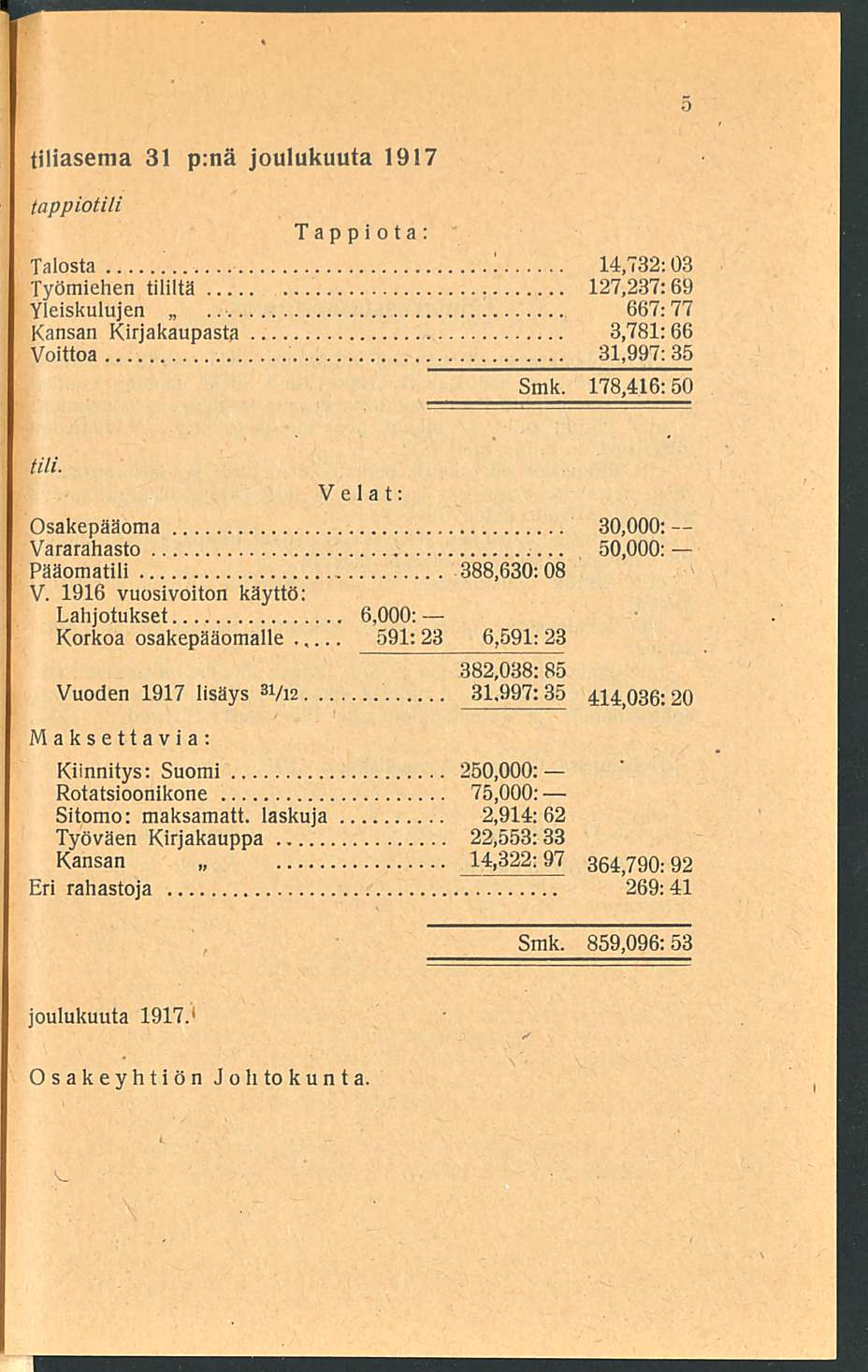 31,997: tiliasema 31 p;nä joulukuuta 1917 tappiotili Tappiota Talosta! 14,732:03 Työmiehen tililtä 127,237:69 Yleiskulujen 667:77 Kansan Kirjakaupasta 3,781:66... Voittoa 35 Smk. 178,416:50 tili.