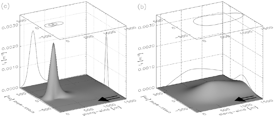 (large eddy simulations) ja numeeriset sulkeumamallit (closure schemes) (Vesala et al., 28). Kuva 2.