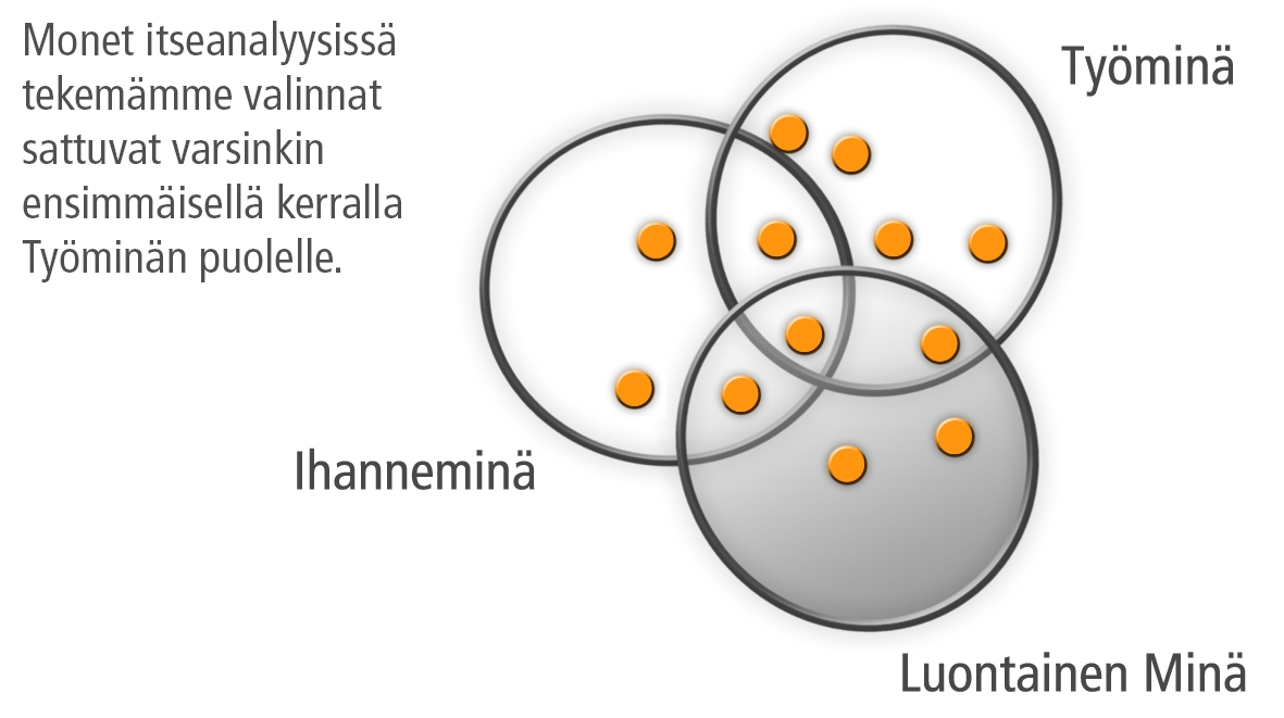 Voivatko taipumukset olla yhtä vahvat? Taipumusteoriassa on olettamus, että taipumukset eivät voi olla yhtä vahvat.