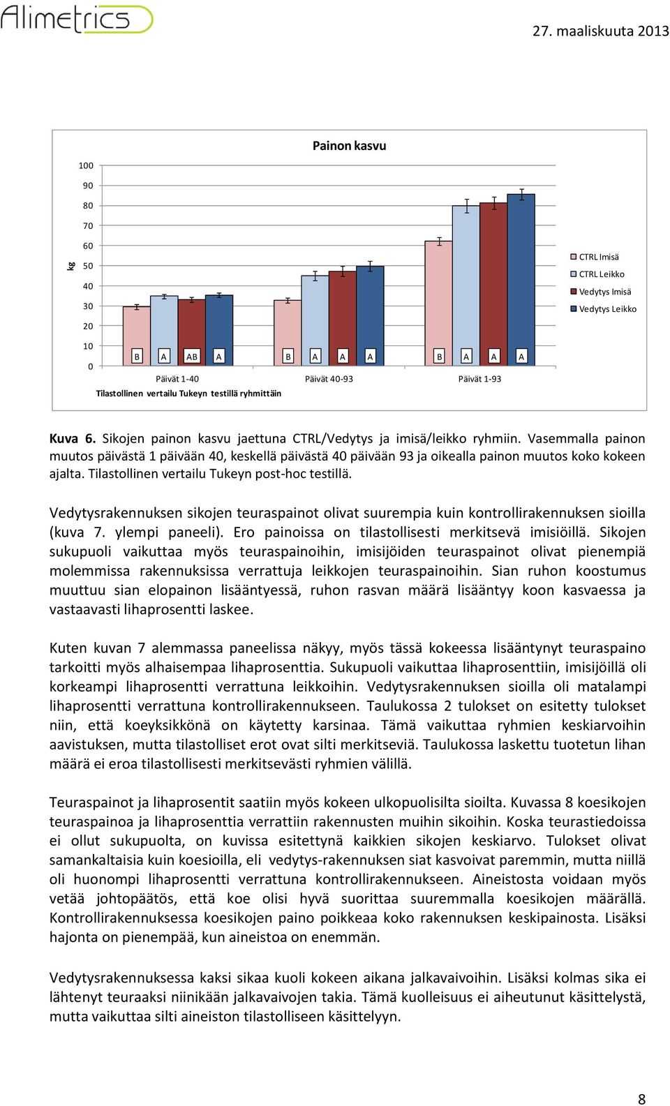 Tilastollinen vertailu Tukeyn post-hoc testillä. Vedytysrakennuksen sikojen teuraspainot olivat suurempia kuin kontrollirakennuksen sioilla (kuva 7. ylempi paneeli).