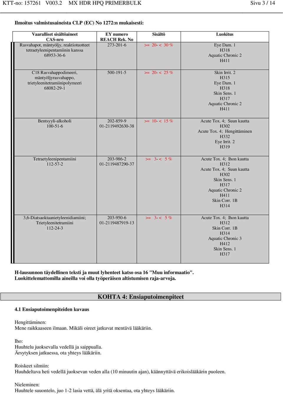 mäntyöljyrasvahappo, trietyleenitetramiinipolymeeri 68082-29-1 EY numero REACH Rek. No Sisältö Luokitus 273-201-6 >= 20- < 30 % Eye Dam.