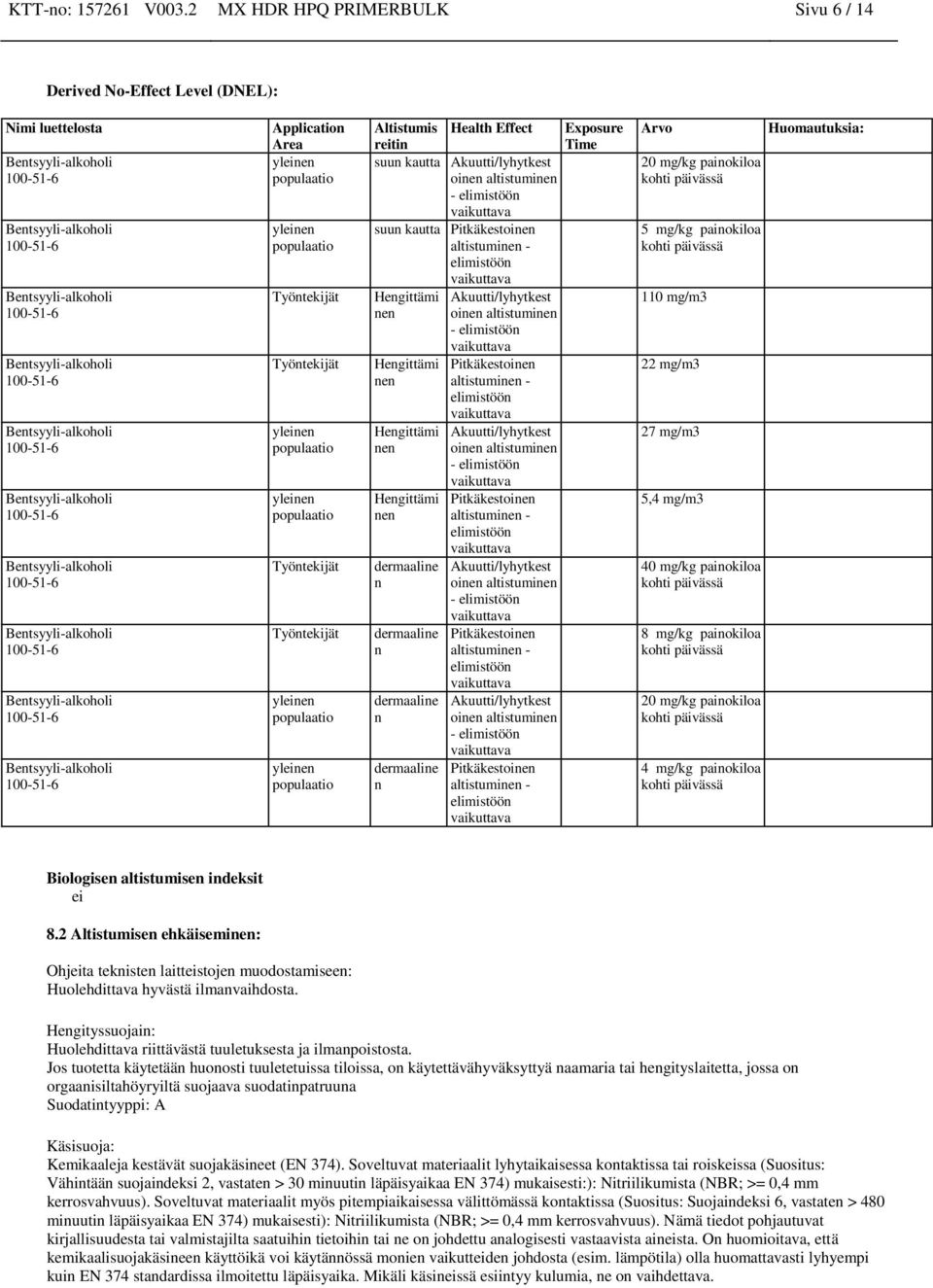 populaatio Työntekijät Työntekijät yleinen populaatio yleinen populaatio Altistumis Health Effect reitin suun kautta Akuutti/lyhytkest oinen altistuminen - elimistöön suun kautta Pitkäkestoinen