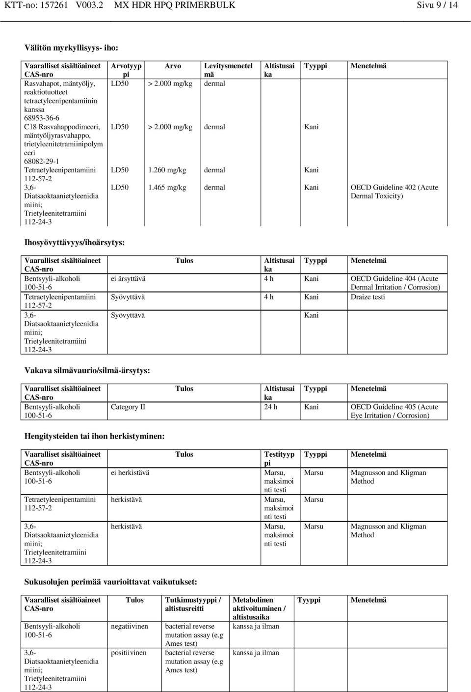 trietyleenitetramiinipolym eeri 68082-29-1 Diatsaoktaanietyleenidia miini; Arvotyyp Arvo Levitysmenetel pi mä LD50 > 2.000 mg/kg dermal Altistusai ka Tyyppi LD50 > 2.000 mg/kg dermal Kani LD50 1.