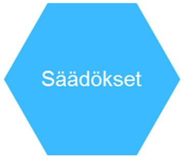 Sidosryhmiä (Stakeholders) Asiakkaat Omistajat Käyttäjät Periaatteessa kaikki, joita ohjelmiston
