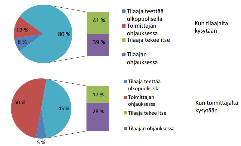 Vaatimusten tekeminen -Edelliseltä luennolta (K.