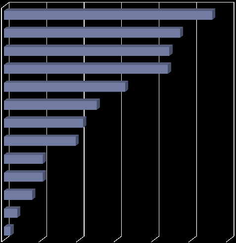 MITKÄ MIELESTÄSI OVAT ALUESEURAN/KERHON TÄRKEIMMÄT TEHTÄVÄT? (VALITSE HALUAMASI MÄÄRÄ VAIHTOEHTOJA.