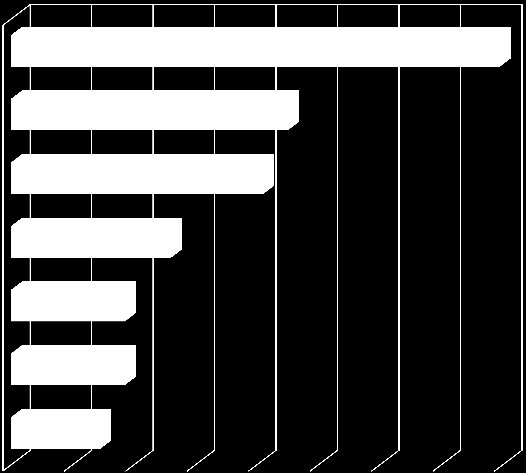 MITÄ KAUTTA SAAT TIETOA OMAN ALUESEURASI/KERHOSI TOIMINNASTA? (VALITSE HALUAMASI MÄÄRÄ VAIHTOEHTOJA.