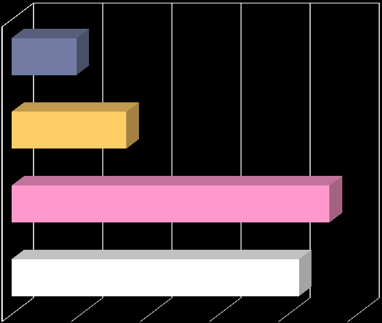 VOISITKO JOSKUS OLLA KIINNOSTUNUT LUOTTAMUSTEHTÄVISTÄ PAIKALLISESSA ALUESEURASSASI/KERHOSSASI: (N=565) 0 50 100