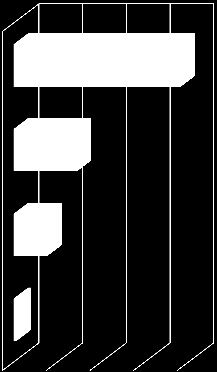 VASTAAJAN SUKUPUOLI (N=565) mies (447) nainen (117) en halua kertoa (1) VASTAAJAN ASUINPAIKKA (N=565) 0 100 200 300 400 21 % 0 %