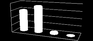 Onko alueseurallanne/kerhollanne/ yhdistyksellänne webbisivut? (n=47) 23 % 2 % 75 % kyllä ei EOS Onko alueseurallanne/kerhollanne/ yhdistyksellänne Facebook-tili?