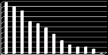 MITKÄ MIELESTÄSI OVAT ALUESEURAN/KERHON TÄRKEIMMÄT TEHTÄVÄT?