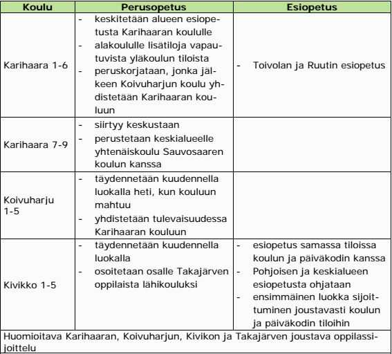 KEMIN KAUPUNKI PÖYTÄKIRJA 24/2016 7 (24 ) Koulutuslautakunta 106 27.10.2016 Koulutuslautakunta 128 23.11.