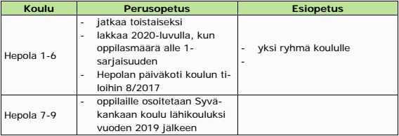 KEMIN KAUPUNKI PÖYTÄKIRJA 24/2016 8 (24 ) Koulutuslautakunta 106 27.10.2016 Koulutuslautakunta 128