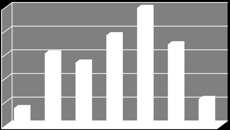 36 11.1 Vastaajien taustatiedot Kyselylomakkeen ensimmäisessä osa-alueessa kartoitettiin vastaajien taustatietoja.