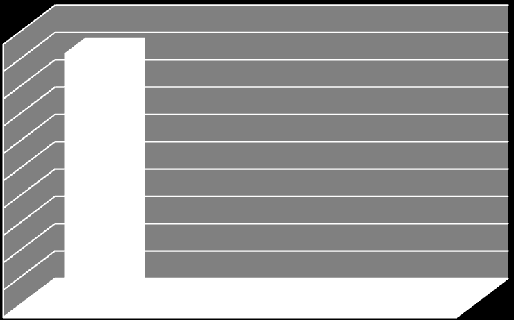 39 Keliakian suolistoperäinen ilmenemismuoto oli diagnosoitu 92 %:lla (n=48) vastaajista.