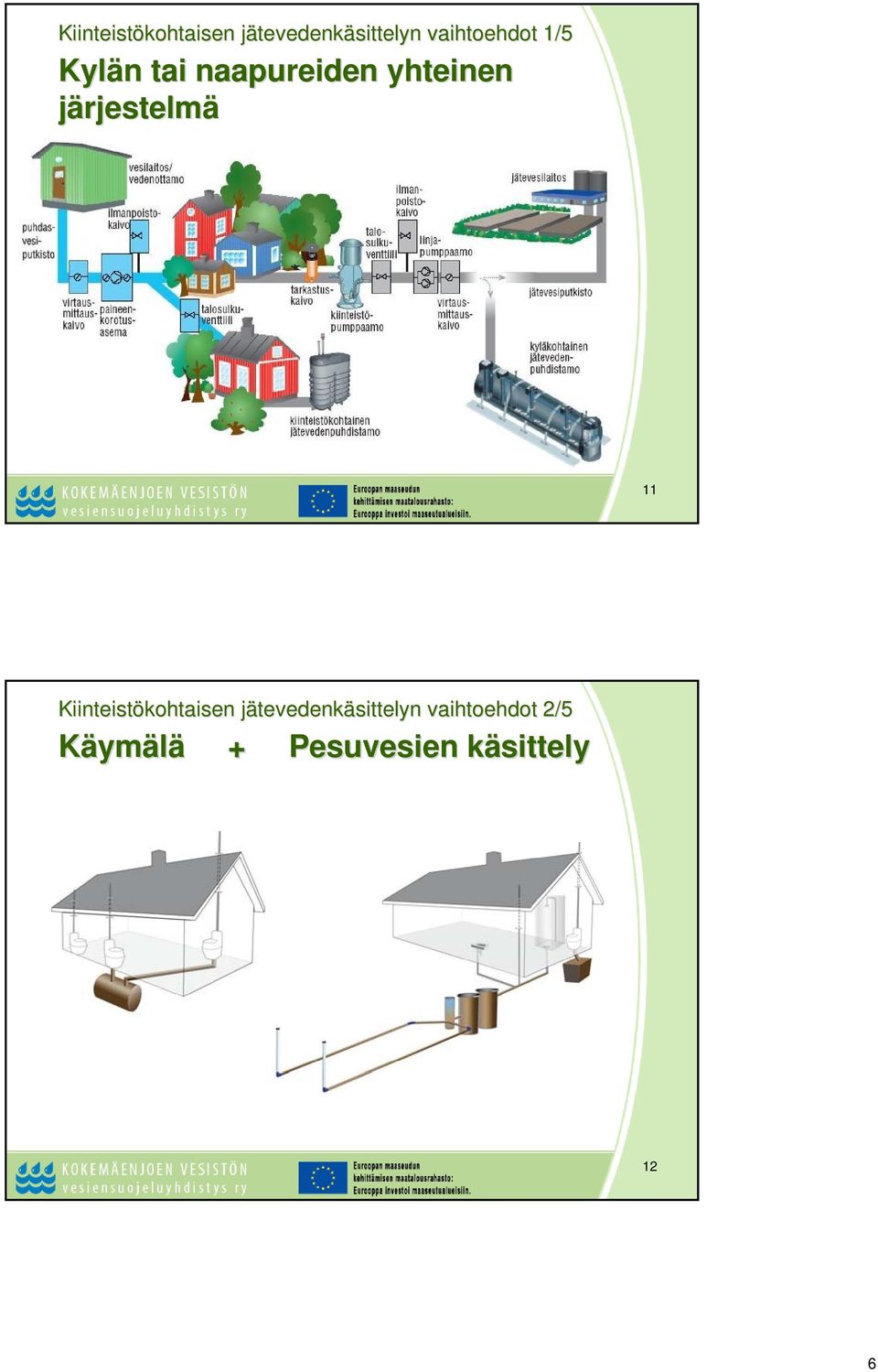 järjestelmä 11  vaihtoehdot 2/5 Käymälä + Pesuvesien