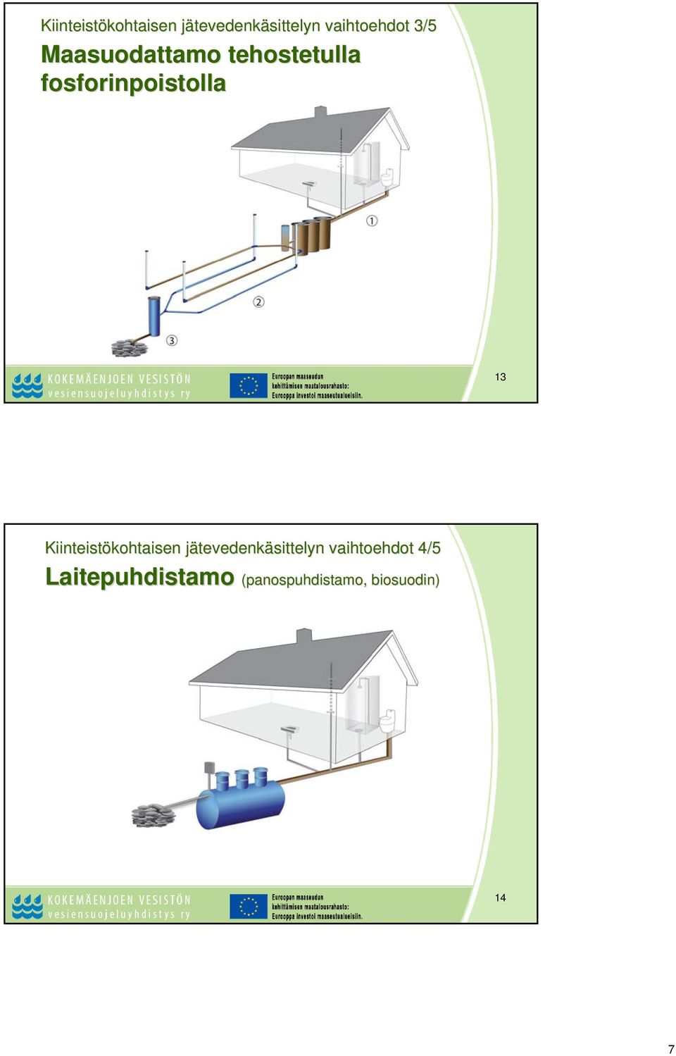 Laitepuhdistamo (panospuhdistamo, biosuodin) Laitepuhdistamo