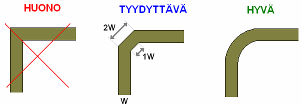 Stripline ( uiskajodin ) - Jodin on kaden referenssitason välissä ( kaava 4 ) 6 4 ln,67π, R 8 s + ε ( om ) ( 4 ) - Piirilevyjotimen impedanssiin voidaan vaikuttaa jotimen leveyttä muuttamalla.