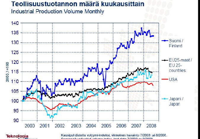 Industrial Management 21 Kone- ja metallituoteteollisuus Toimialan Suomessa sijaitsevissa yksiköissä työskentelee 145 000 henkilöä.